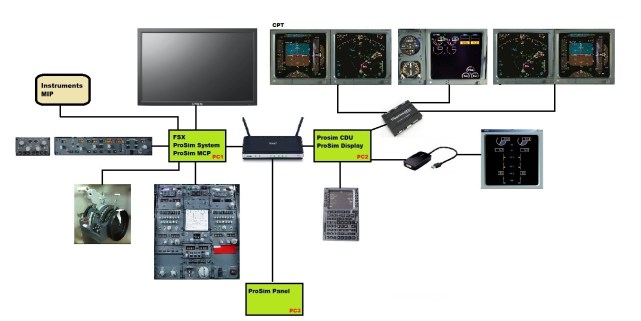 Cockpit Global Architecture