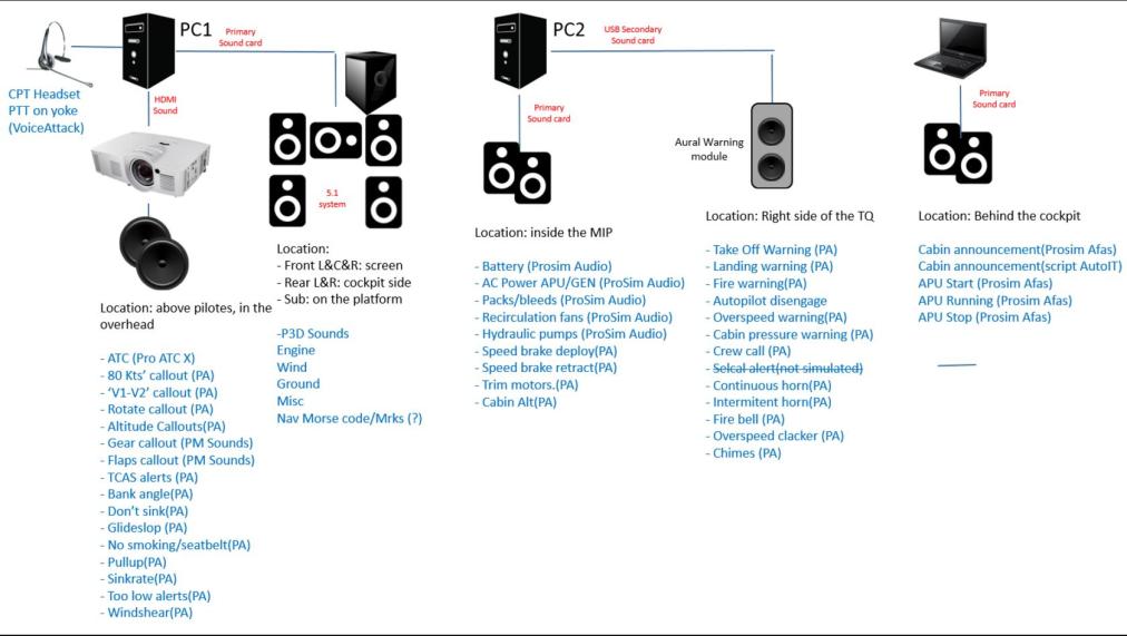 Cockpit_Sound_Architecture